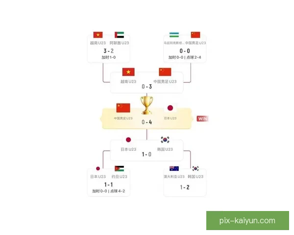 亚洲杯历史冠军榜