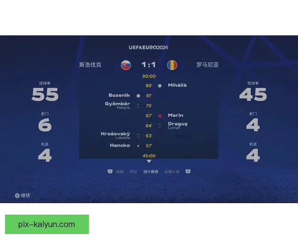 欧洲杯FIFA预测