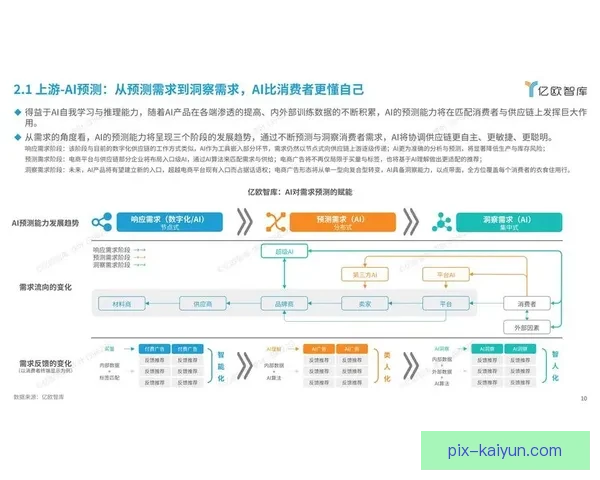 Son商业价值分析显示其在全球市场中的竞争力增强与潜力。