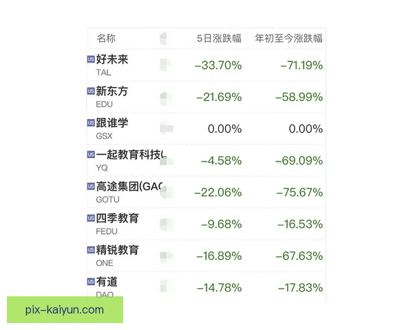 Son 在短暂假期中积极调整状态，努力恢复最佳竞技状态，备受关注。