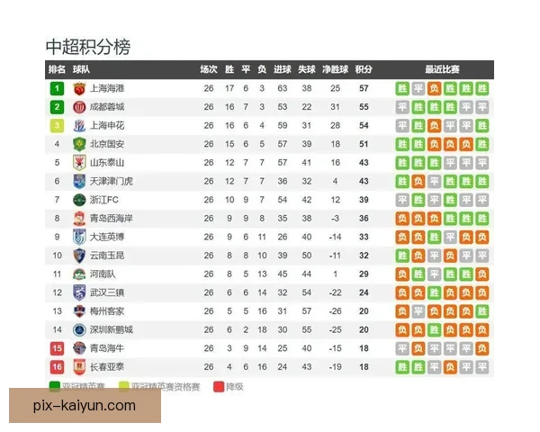 中超赛季冲刺阶段各队竞争态势与积分走势分析