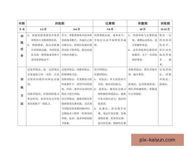 Rodrygo假期安排曝光：休整与训练兼顾保持状态备